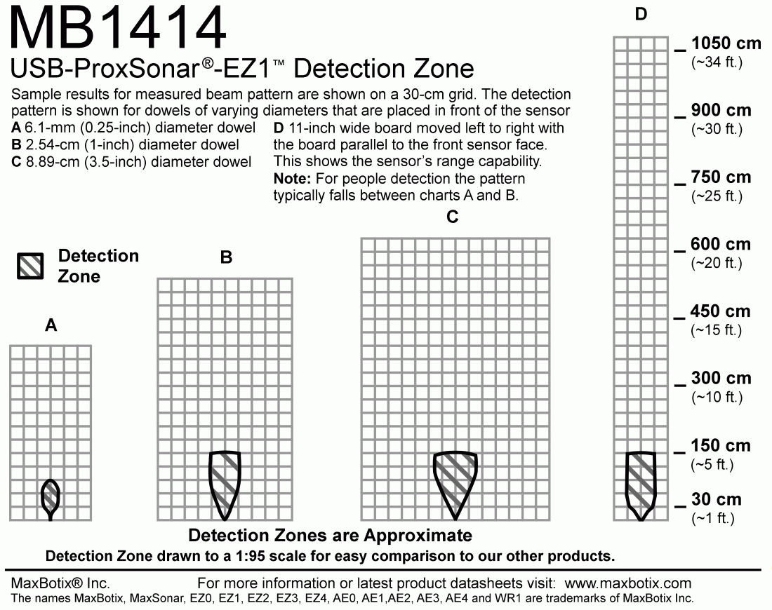 USB-ProxSonar-EZ1(MB1414) Beam Pattern